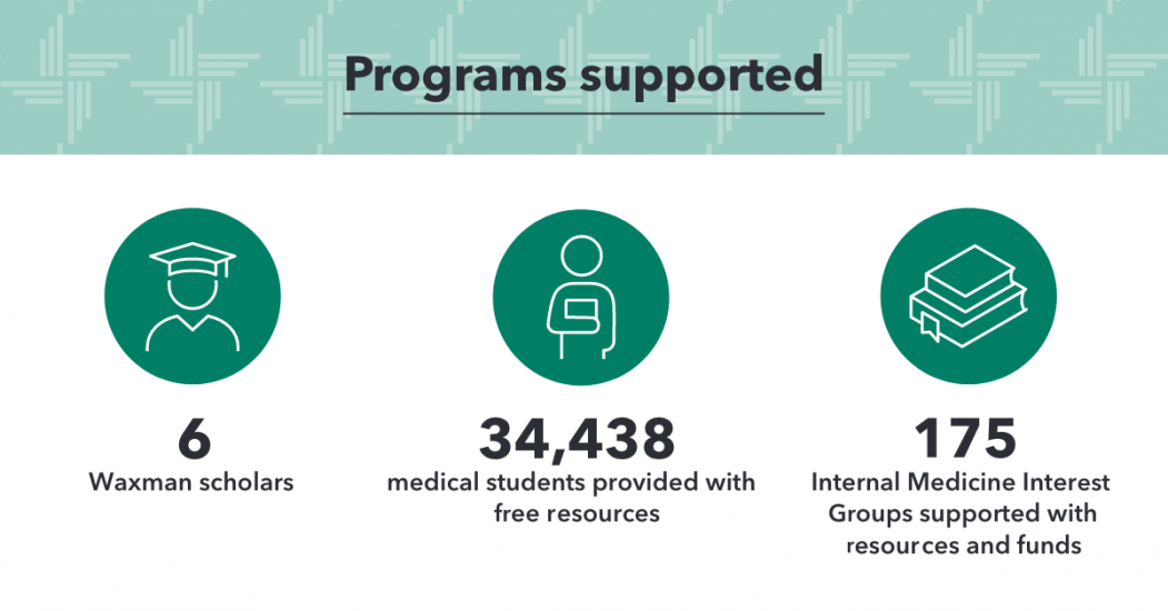 2022 Donor Programs Supported