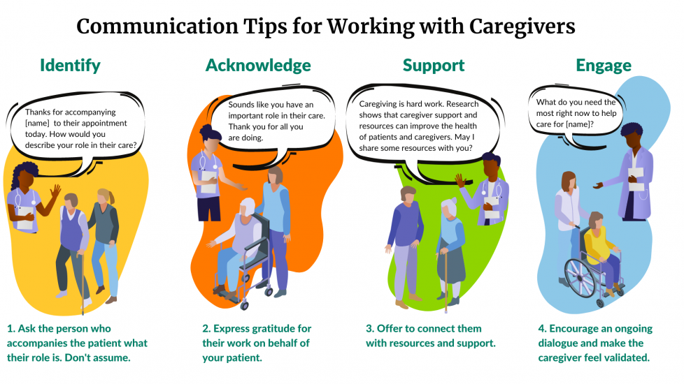Caregiver Infographic
